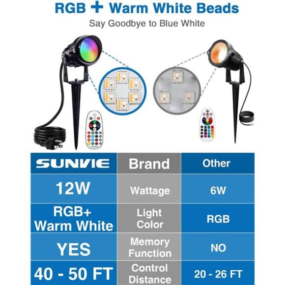 Christmas Spot Lights Outdoor 12W RGB Spotlight 120V LED Color Changing  Lights - Picture 6 of 7